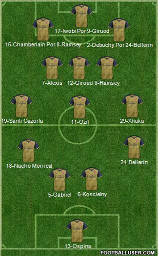 Arsenal Formation 2016