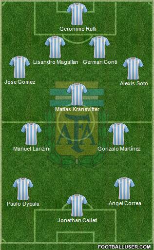 Argentina Formation 2016