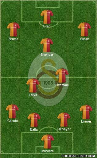 Galatasaray SK Formation 2016