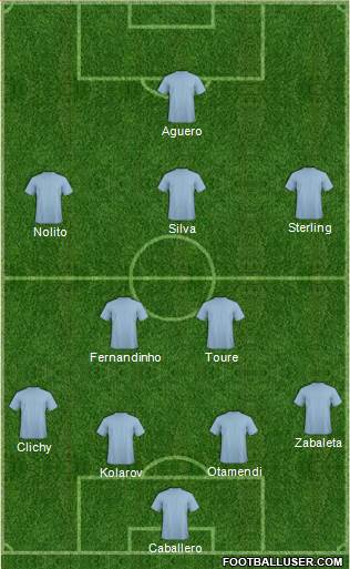 Manchester City Formation 2016