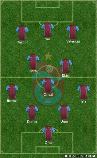 Trabzonspor Formation 2016