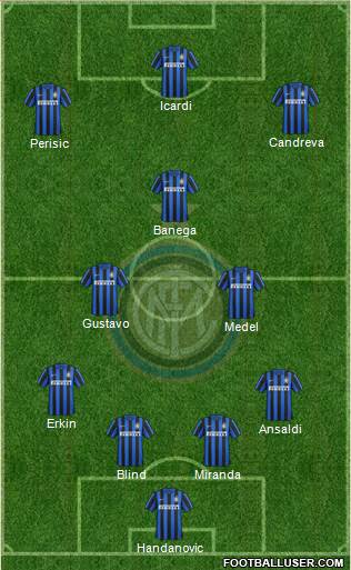 F.C. Internazionale Formation 2016