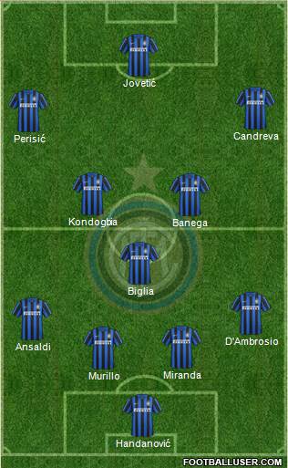 F.C. Internazionale Formation 2016
