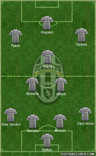 Juventus Formation 2016
