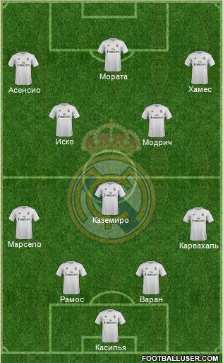 Real Madrid C.F. Formation 2016