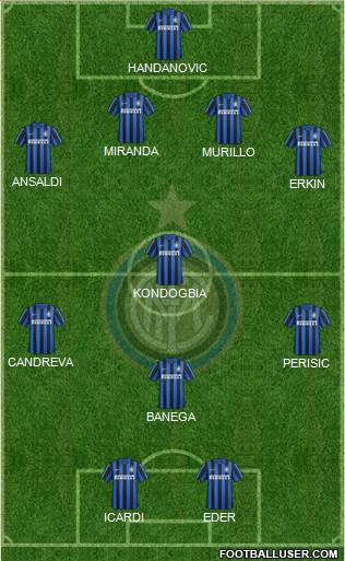 F.C. Internazionale Formation 2016