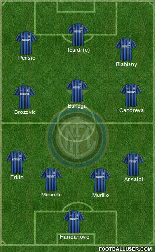 F.C. Internazionale Formation 2016
