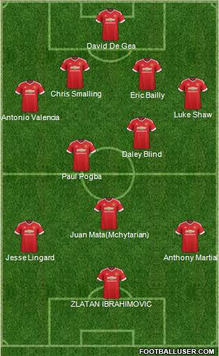 Manchester United Formation 2016