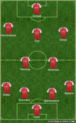 Arsenal Formation 2016