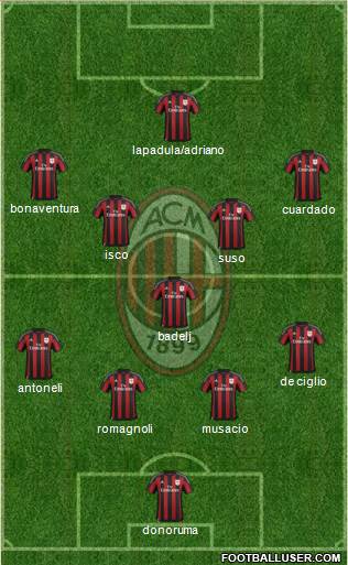 A.C. Milan Formation 2016
