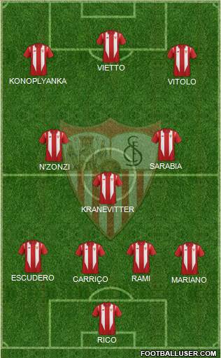 Sevilla F.C., S.A.D. Formation 2016