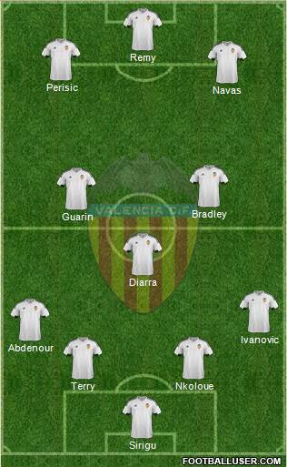 Valencia C.F., S.A.D. Formation 2016