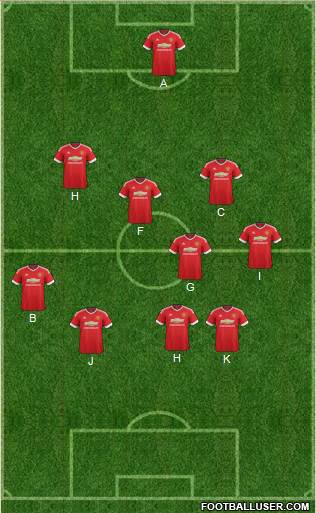 Manchester United Formation 2016