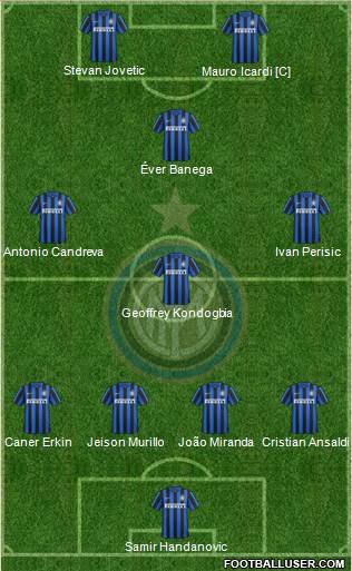 F.C. Internazionale Formation 2016