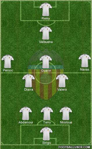 Valencia C.F., S.A.D. Formation 2016