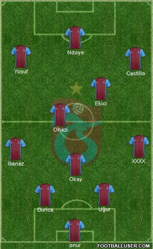 Trabzonspor Formation 2016