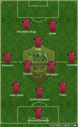 AS Roma Formation 2016