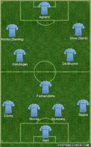 Manchester City Formation 2016