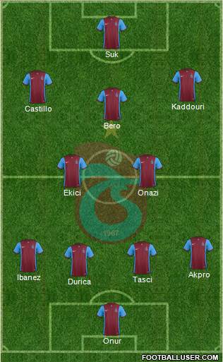 Trabzonspor Formation 2016