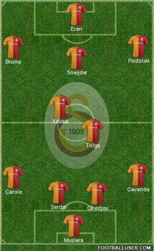 Galatasaray SK Formation 2016