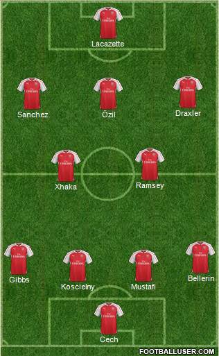 Arsenal Formation 2016