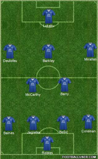 Everton Formation 2016