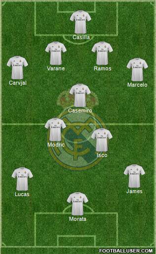 Real Madrid C.F. Formation 2016