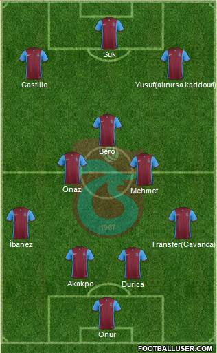 Trabzonspor Formation 2016