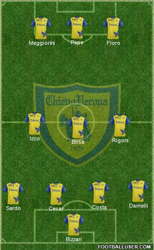 Chievo Verona Formation 2016