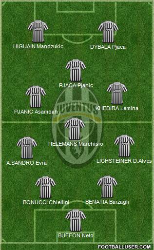 Juventus Formation 2016
