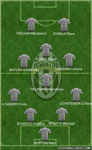 Juventus Formation 2016