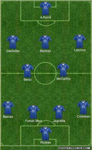 Everton Formation 2016