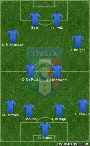Italy Formation 2016