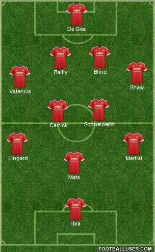 Manchester United Formation 2016