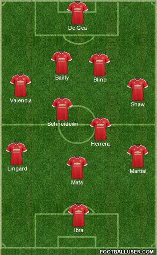 Manchester United Formation 2016