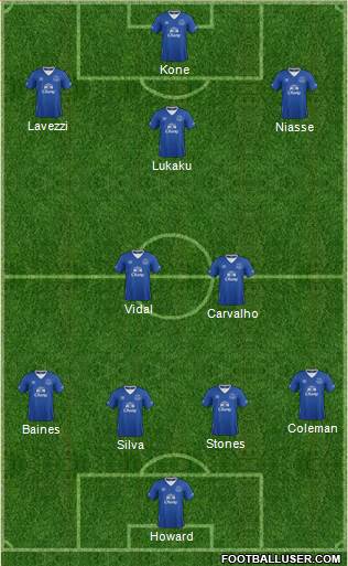 Everton Formation 2016