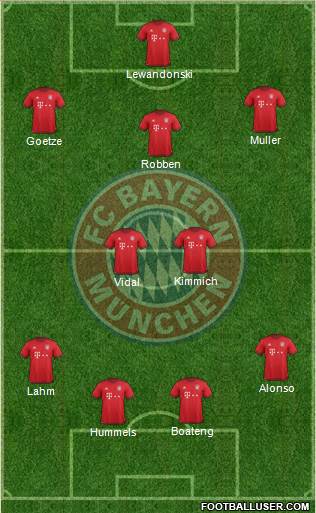 FC Bayern München Formation 2016