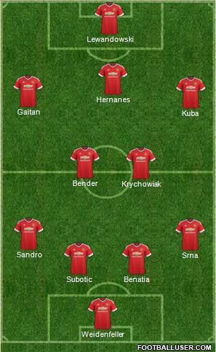 Manchester United Formation 2016