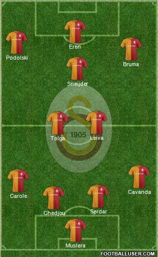 Galatasaray SK Formation 2016