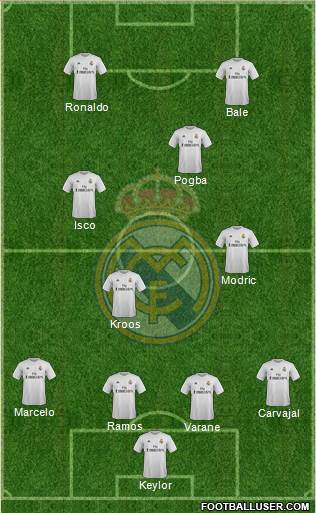Real Madrid C.F. Formation 2016
