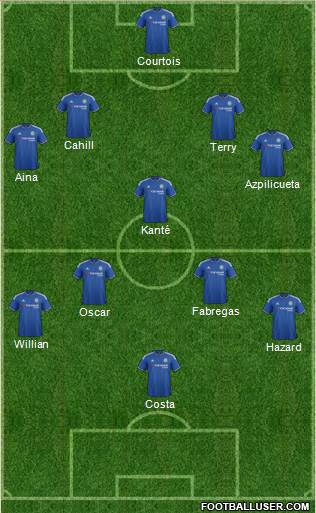 Chelsea Formation 2016