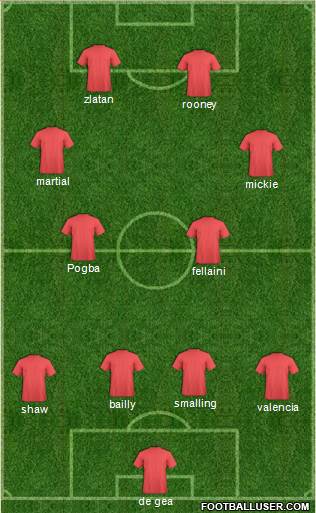 Manchester United Formation 2016