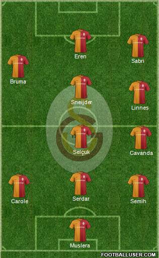 Galatasaray SK Formation 2016