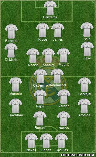 Real Madrid C.F. Formation 2016