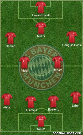 FC Bayern München Formation 2016