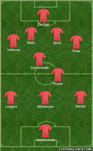 Manchester United Formation 2016