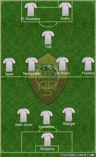 AS Roma Formation 2016