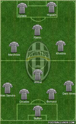 Juventus Formation 2016