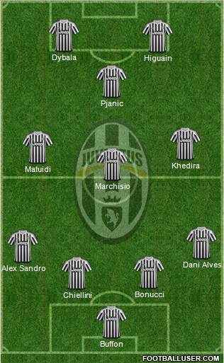 Juventus Formation 2016