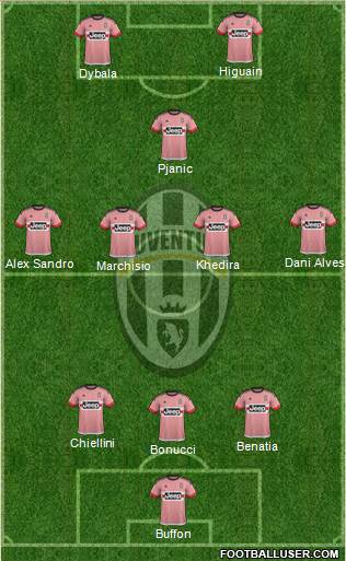 Juventus Formation 2016
